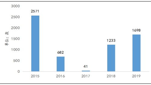 证券投资类信托产品收益走势特征分析