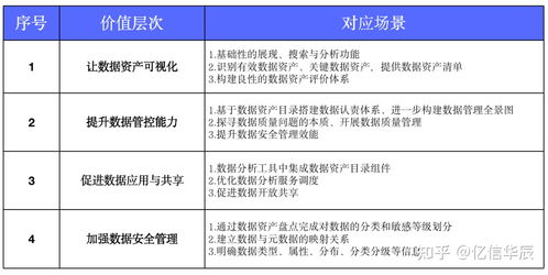 数据资产管理产品选型指南 哪些公司提供值得关注的解决方案？