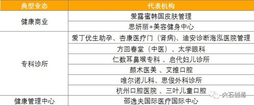 国内外典型健康产业地产产品类型及案例解析 资产管理视角