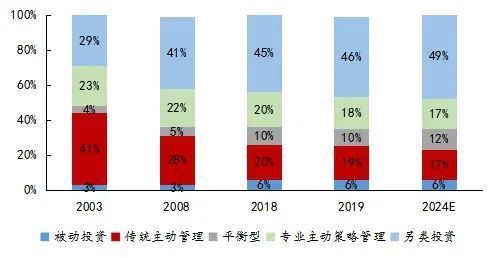 中国资产管理行业发展概览 迈向规范与创新的新时代
