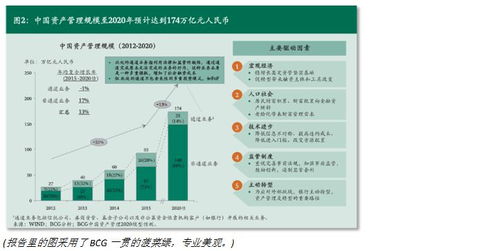 中国资产管理市场2015 深度报告之再挖掘，没能细说的3个点