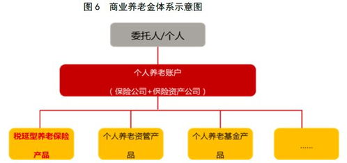 保险资产管理机构参与养老金管理的机遇与路径探索