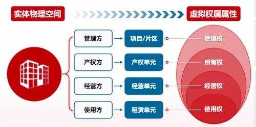 明源云空间智慧资管2.0发布 国企资产管理迈入数智升级新时代