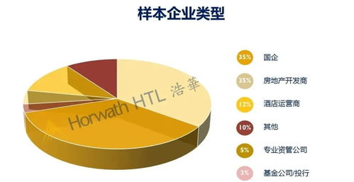 深度剖析 2020中国酒店投资与资产管理趋势展望——资管思维如何引领行业破局