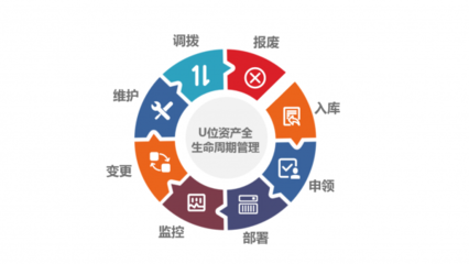 U位资产管理的九大核心功能 重塑数据中心运维效率