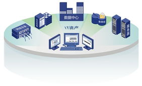 摆脱复杂图表 步入it资产自动化管理时代