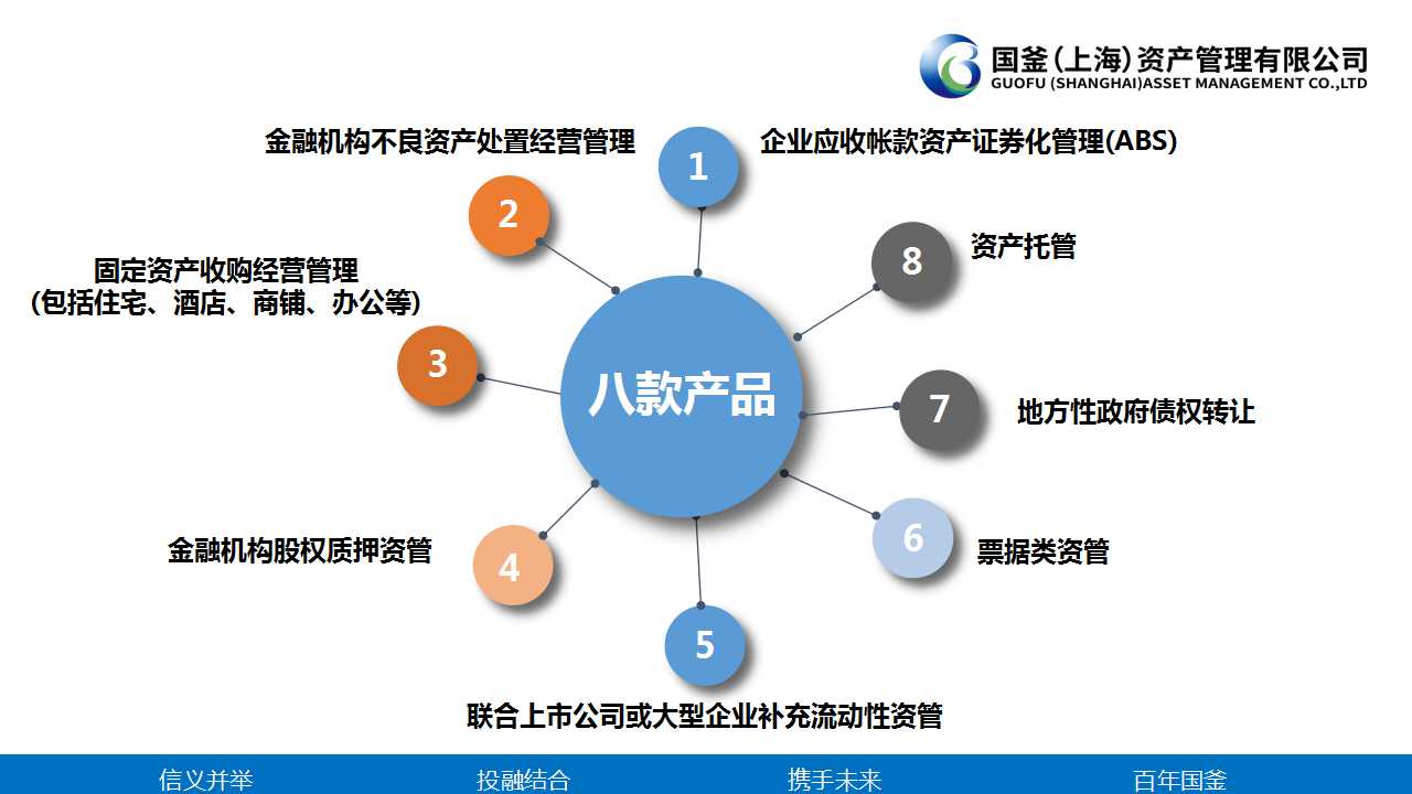 国誉稳盈五号0521,国釜资管