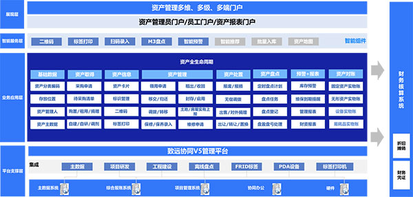 新【资产管理】实现企业资产全覆盖、全周期、动态化数字管理